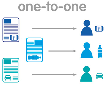 one-to-one Digitalprint